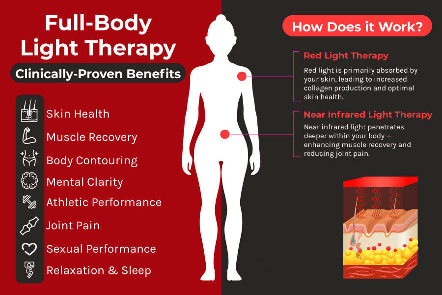 Red Light Therapy - The Optimum Guide – BESTQOOL