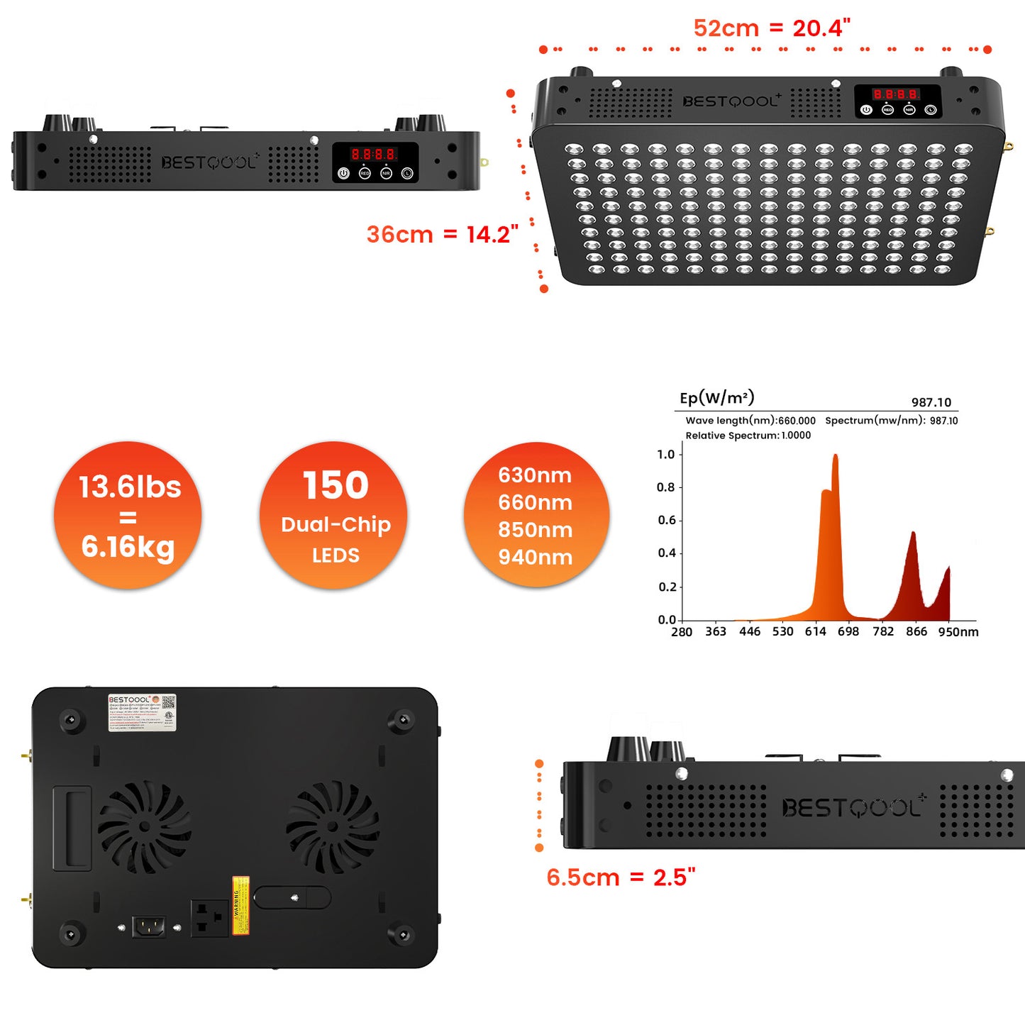 4 wavelengths half body device