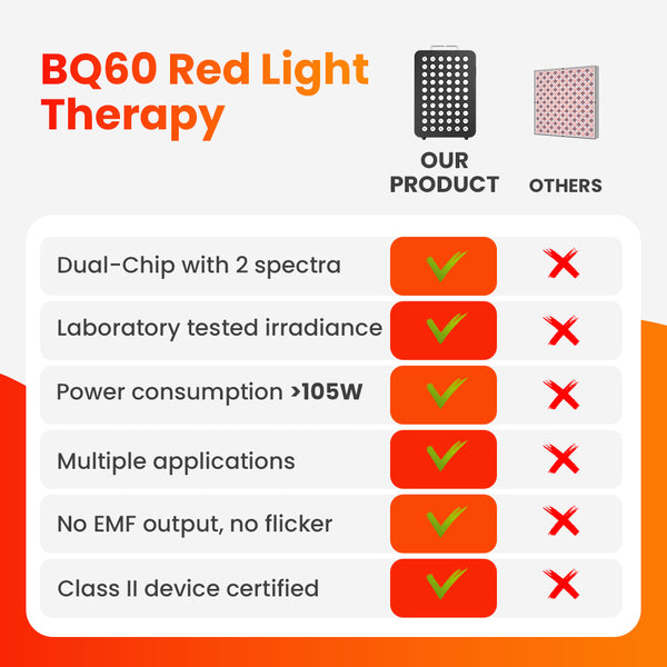 Bestqool Red Light Therapy, Dual Chip Clinical Grade LED Device with Near-Infrared Light 660nm 850nm High Power Panel, Ideal for Body, Face, Recovery, Improve Sleep, Skin Health, 105W (Black 60) B07ZCDDLDN
