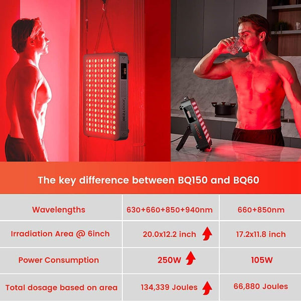 Bestqool Red Light Therapy Device, 4 Wavelengths Full Body Near Infrared Light Therapy, Elite Grade Dual Chip 150 LEDs, High Power Output Red Light Panel for Anti-Aging, Pain Relief. 250W. B09VTCM1PD
