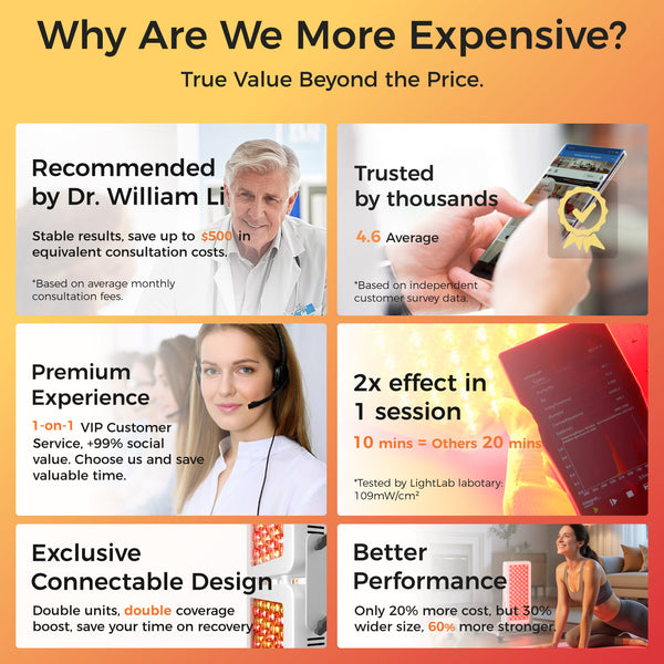 Bestqool Red Light Therapy for face Body, 4 Wavelengths Near Infrared Light Therapy, 100 Elite Grade Dual Chip LEDs, High Power Red Light Panel for Pain, Muscle, Energy. 170W. Modular Design.