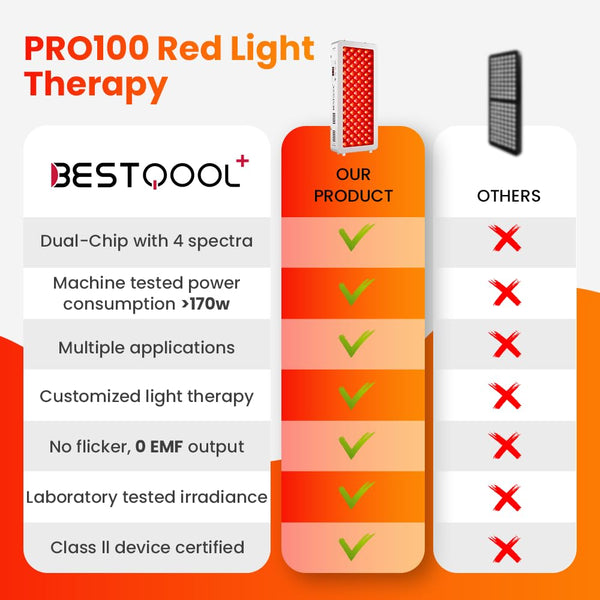 Bestqool Red Light Therapy for face Body, 4 Wavelengths Near Infrared Light Therapy, 100 Elite Grade Dual Chip LEDs, High Power Red Light Panel for Pain, Muscle, Energy. 170W. Modular Design. B08687T6WR