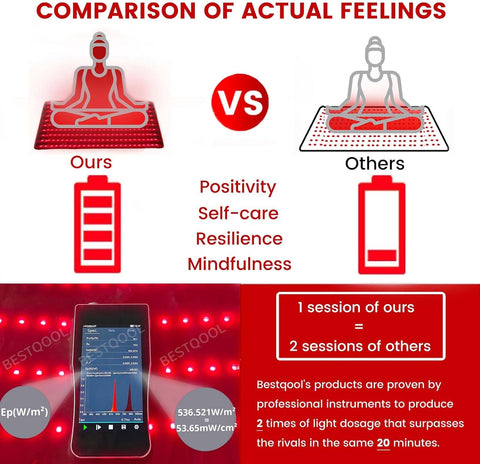 Bestqool Red Light Therapy Mat, Near Infrared Light Therapy 38.2