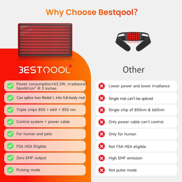 Bestqool Red Light Therapy Mat, Near Infrared Light Therapy 38.2