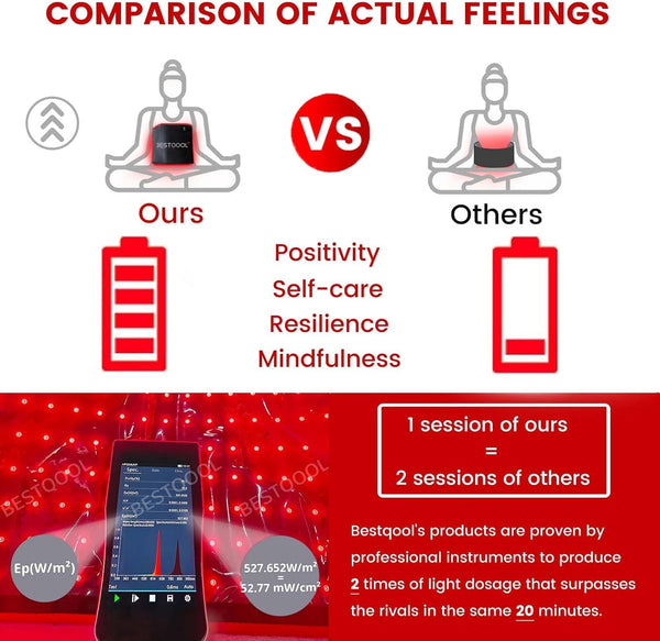 Bestqool Red Light Therapy for Body & Muscle Pain, 660nm Red Light & 850nm Infrared Light, Large Pads Belt Wearable Wrap, Infrared Therapy for Feet Knee Back Waist Pain.43W B0BQMDFCNF
