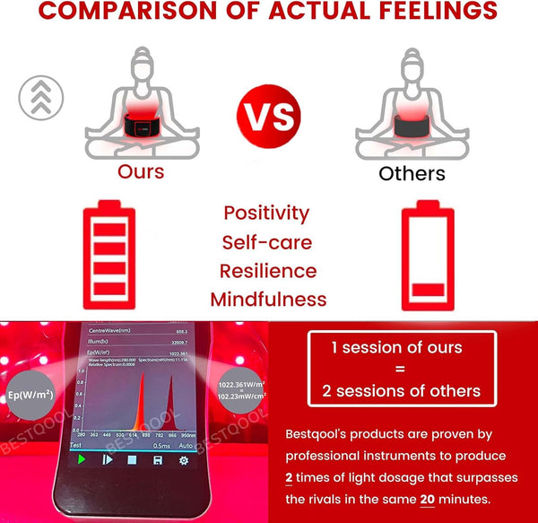 Bestqool Red Light Therapy Belt, Near Infrared Light Therapy & Red Light Therapy for Body, Pads Wearable Wrap for Knee Waist Elbow, Muscle Recovery, Infrared Therapy for Pain Relief B09PH69HJL