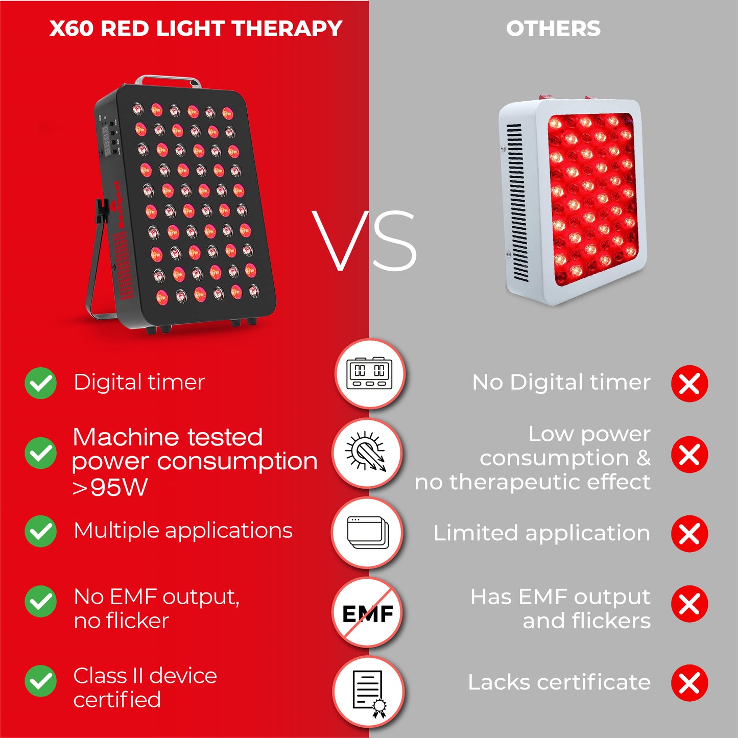 First-gen Tabletop Red light Therapy X60
