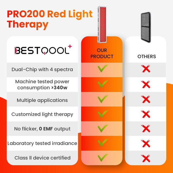 Bestqool Red Light Therapy Device for Body, Face. 4 Wavelengths Full Body Near Infrared Light Therapy, Dual Chip 200 Clinical Grade LEDs, High Power Panel for Recovery, Skin Health, Pain. 340W. B086M97RBC