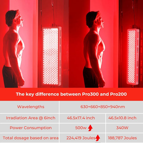 Bestqool Red Light Therapy Device for Body, Face. 4 Wavelengths Full Body Near Infrared Light Therapy, Dual Chip 200 Clinical Grade LEDs, High Power Panel for Recovery, Skin Health, Pain. 340W. B086M97RBC