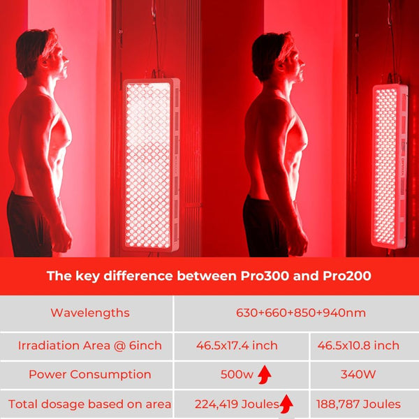 Bestqool Red Light Therapy Device, 4 Wavelengths Full Body Near Infrared Light Therapy, Elite Grade Dual Chip 300 LEDs, High Power Panel for Pain Relief, Muscle, Skin, Energy. 500W. Modular Design. B0CBPKVLYK