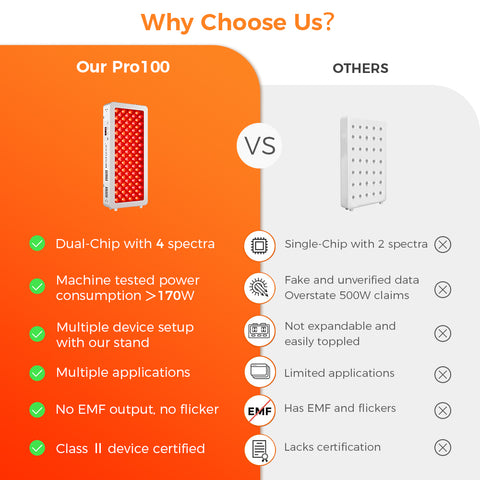 Bestqool Red Light Therapy for face Body, 4 Wavelengths Near Infrared Light Therapy, 100 Elite Grade Dual Chip LEDs, High Power Red Light Panel for Pain, Muscle, Energy. 170W. Modular Design.