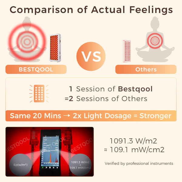 Bestqool Red Light Therapy for face Body, 4 Wavelengths Near Infrared Light Therapy, 100 Elite Grade Dual Chip LEDs, High Power Red Light Panel for Pain, Muscle, Energy. 170W. Modular Design.